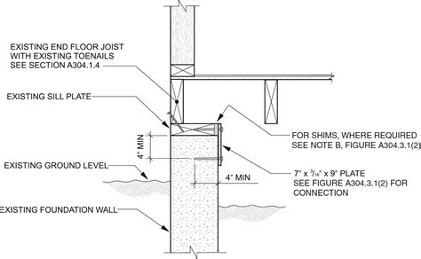 Foundation anchorage – Building Code Basics: Residential.